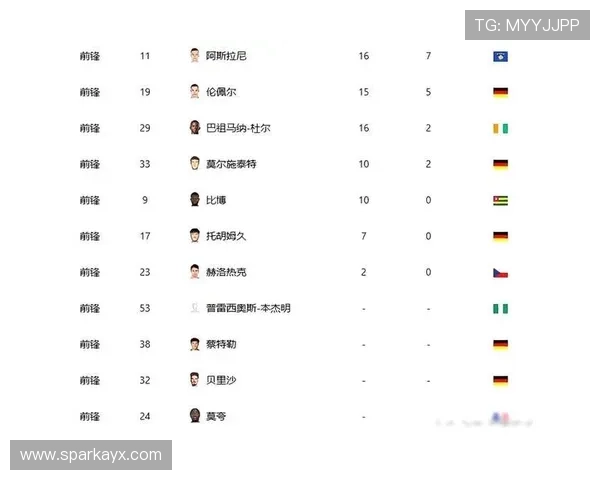 霍村主帅强调进攻压迫，力求全场高位逼抢，激活球队进攻潜力